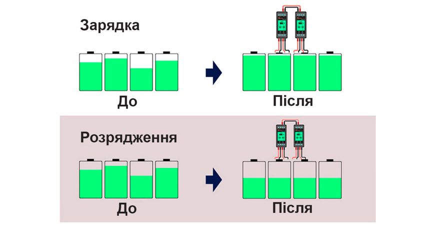 УНІВЕРСАЛЬНИЙ Вирівнювач заряду акумулятора НА10 1752950457 фото