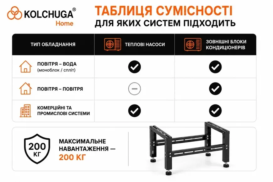 Сумісність чорної підставки KOLCHUGA з тепловими насосами та кондиціонерами