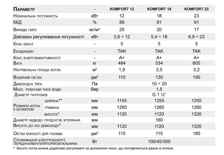 Стальной котел на пеллете с самоочищающейся горелкой, автоматическим золоудалением и очисткой теплообменника Komfort 18 1727890100 фото