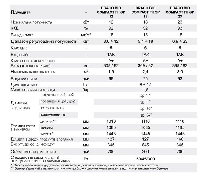 Сталевий одноконтурий котел з автоматичним пелетним пальником Draco Bio Compact FII GP 18 1727890102 фото