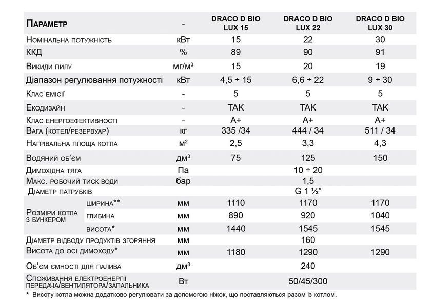 Сталевий одноконтурний котел з автоматичним пелетним пальником Draco D Bio Lux 22 1727890104 фото