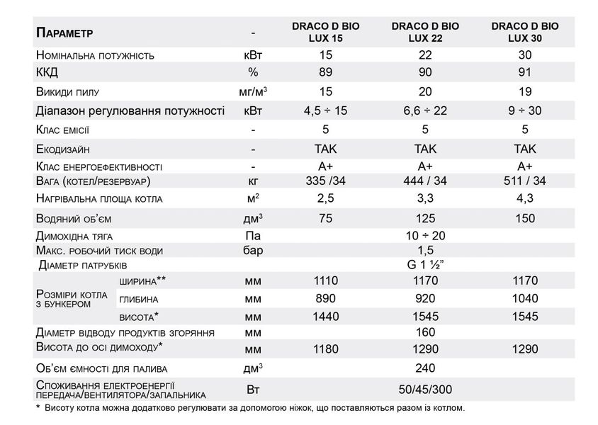 Сталевий одноконтурний котел з автоматичним пелетним пальником Draco D Bio Lux 30 1727890105 фото