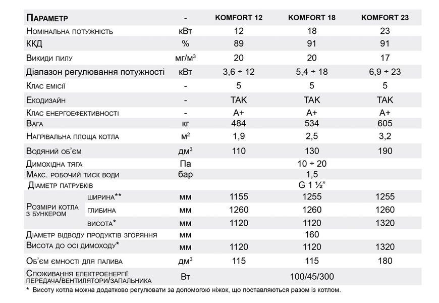 Сталевий котел на пелеті з самоочисним пальником і автоматичним золовидаленням та очищенням теплообмінника Komfort 12 1727890106 фото