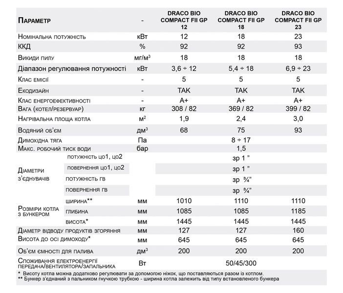 Сталевий одноконтурий котел з автоматичним пелетним пальником Draco Bio Compact FII GP 12 1727890107 фото