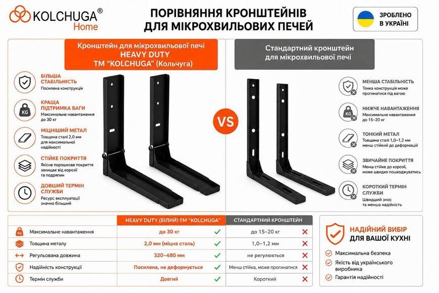 Кронштейн для микроволновой печи HEAVY DUTY (черный) ТМ "KOLCHUGA" (Кольчуга) (40506120) 40506120 фото