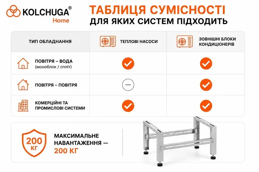Таблиця сумісності підставки KOLCHUGA з тепловими насосами та кондиціонерами