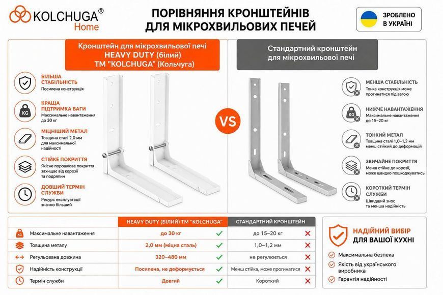 Кронштейн для мікрохвильової печі HEAVY DUTY (білий) ТМ "KOLCHUGA" (Кольчуга) (40506119) 40506119 фото