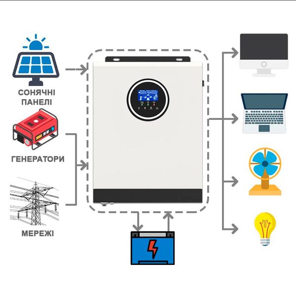 Гибридный солнечный инвертор 2200VA/1800W (OrangeWOW - 1800 Solar) 17278900100 фото