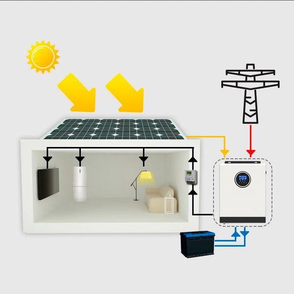 Гибридный солнечный инвертор 2200 VA/1800 Вт (OrangeWOW - 1800 Solar) 17278900100 фото